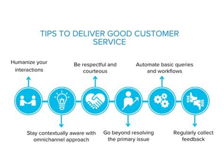 How do you monitor good customer service?