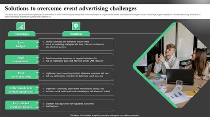 How do you overcome advertising challenges?