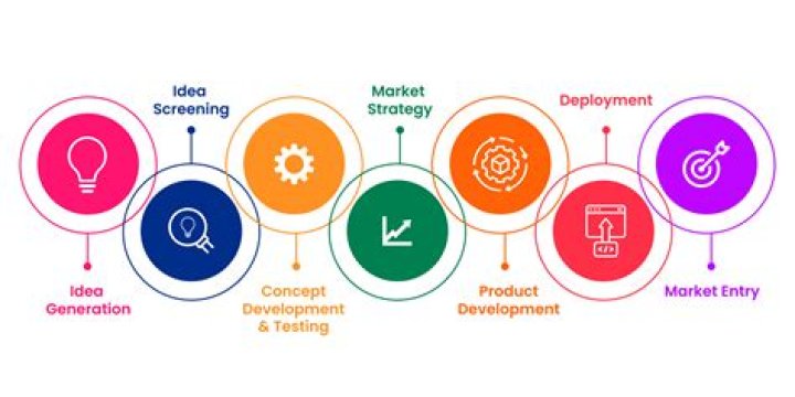How do you perform market orientation in new product development?