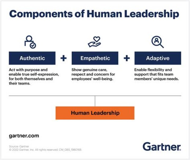 How do you play a leadership role in university?