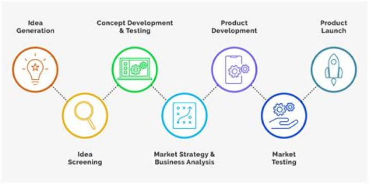 How do you present a new product concept?
