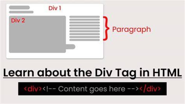 How do you put an image in a div tag?