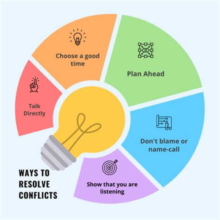 How do you resolve conflicts with customers?