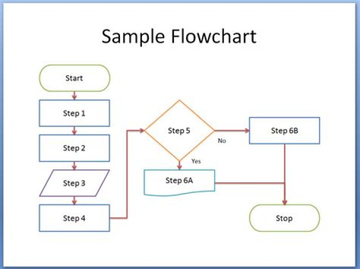 How do you show information flow in PowerPoint?