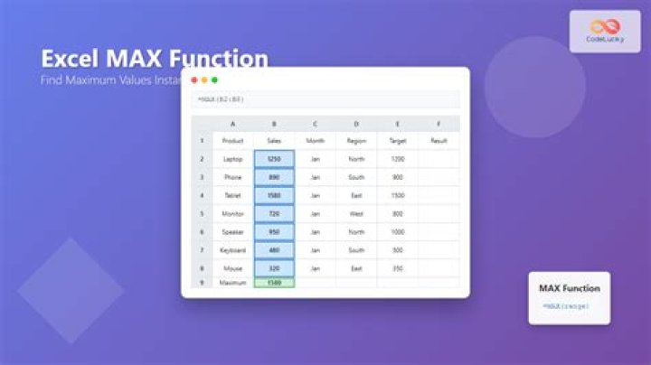 How do you use the MAX function in SAS?