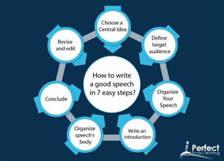 How do you write a delegate speech?