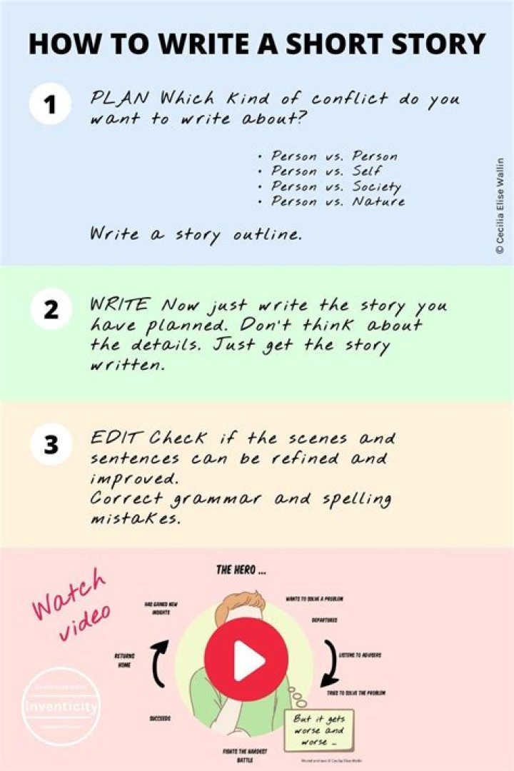 How do you write a short story article?
