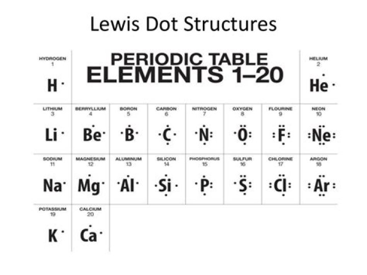 How do you write the Lewis dot symbol?