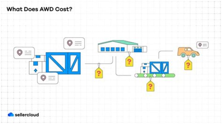 How does a distribution deal work?