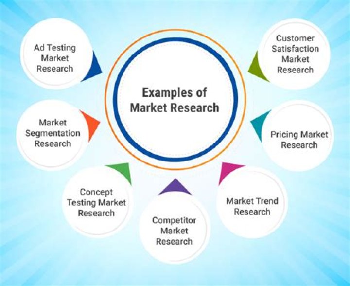 How does a market researcher use statistics?