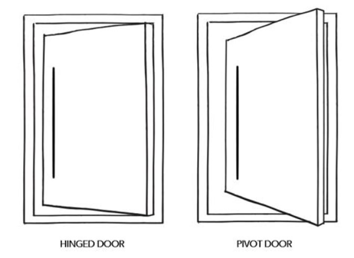 How does a pivot door work?