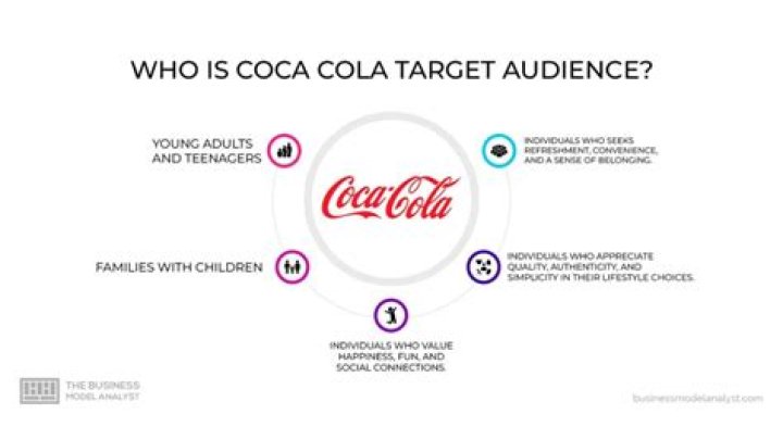 How does Coca-Cola respond to changes in the market?