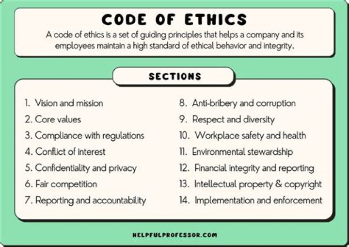 How does code of conduct and ethics fit into a marketing Organisation?