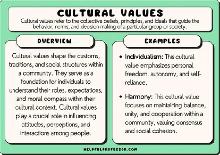 How does culture influence marketing strategies?