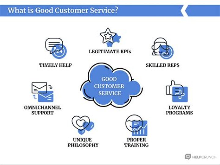 How does customer service benefit the customer?