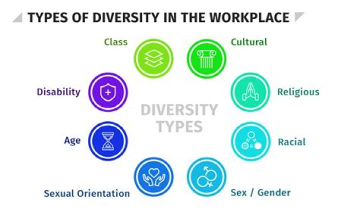 How does diversity affect marketing?