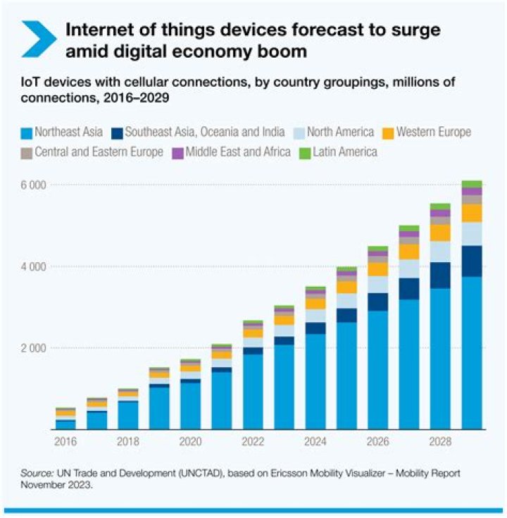 How does internet affect economy?