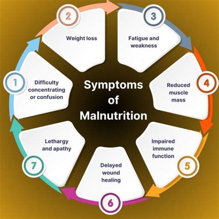 How does malnutrition cause immunosuppression?