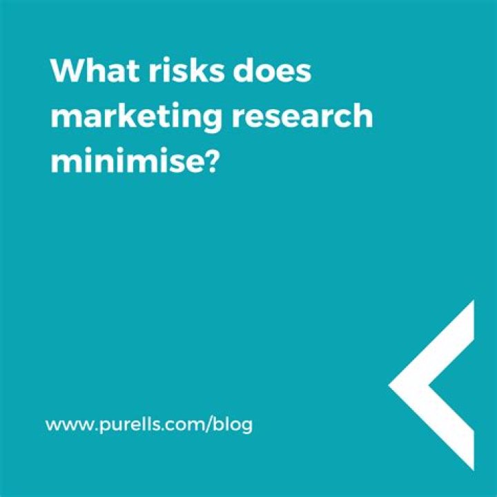 How does market research Minimise risk?