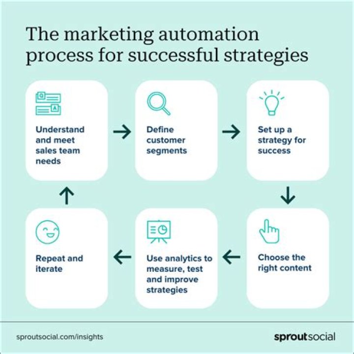 How does marketing affect the 21st century world?