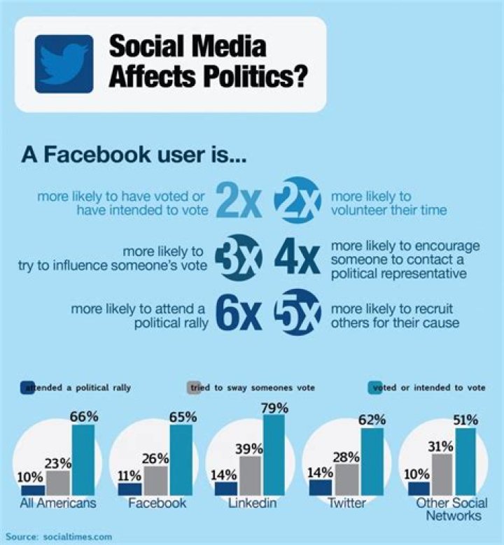 How does media affect public opinion?