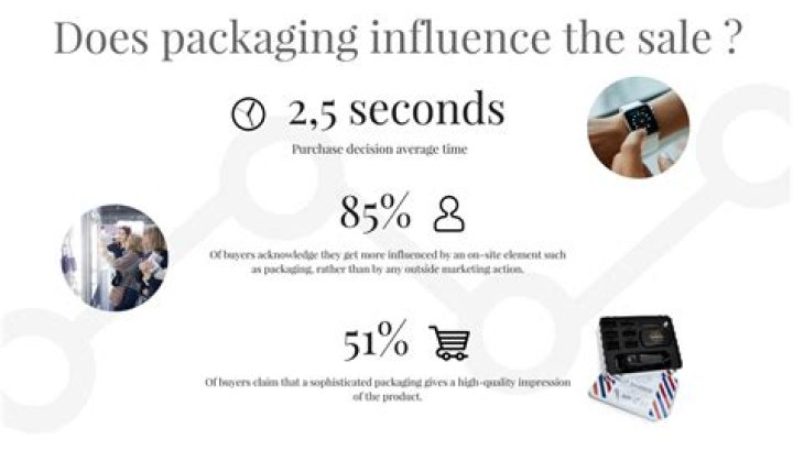 How does packaging affect marketing?