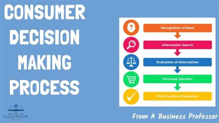 How does price decision affect customers?