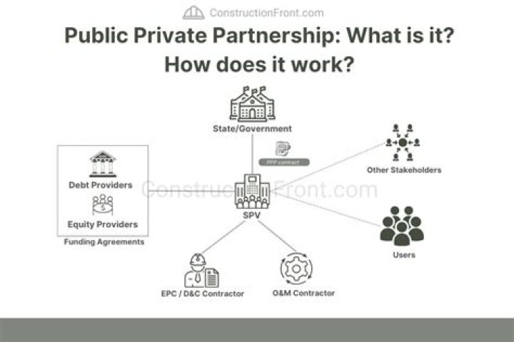 How does public relation work in corporate sector?