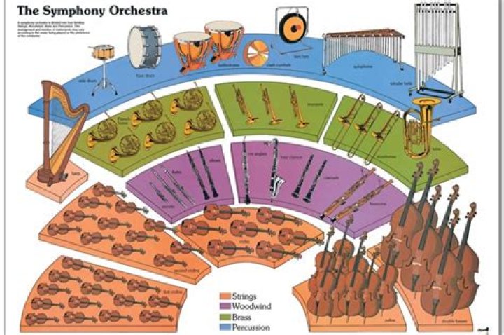 How does seating work in an orchestra?