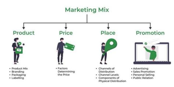 How does service marketing mix differ from marketing mix of goods?