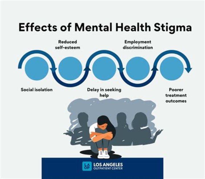 How does stigma affect mental health Australia?