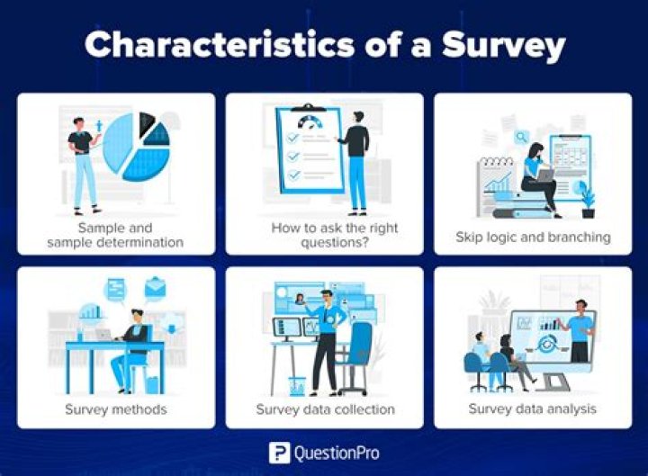 How does survey help in research?