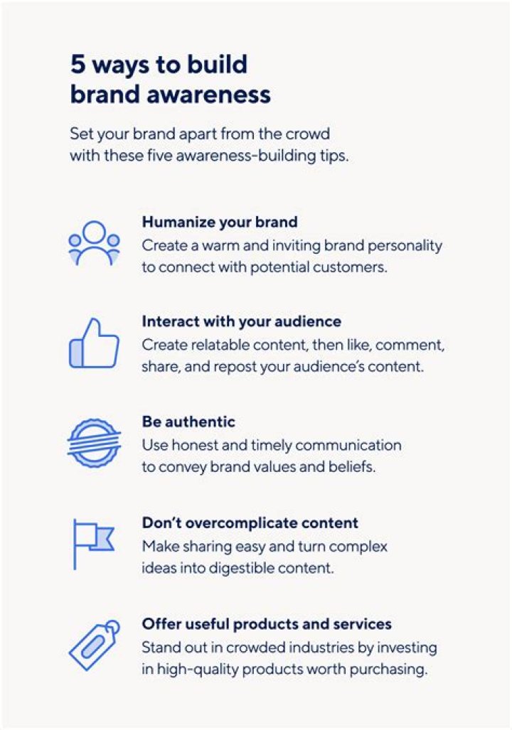 How does the company create awareness of its product?