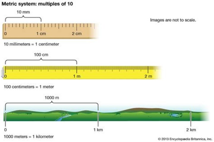 How far is 1 Meter in steps?