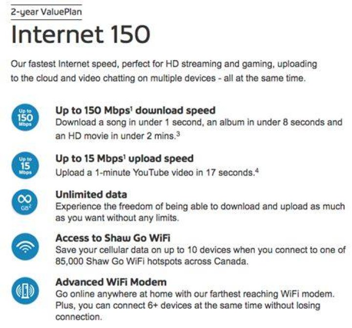 How Fast Is Shaw Internet 150?