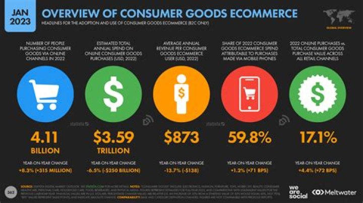 How had digital revolution impact capabilities of consumers and marketers?