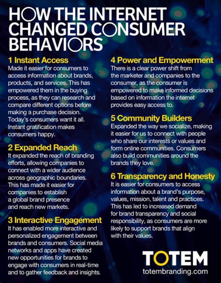 How has the internet changed consumer behavior?