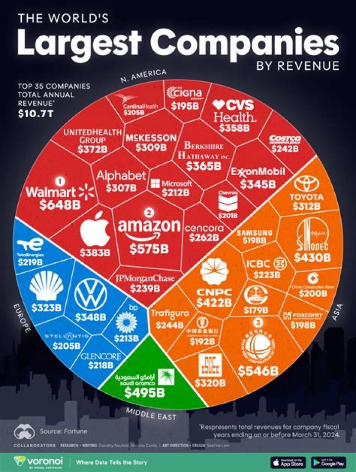How have multinational corporations changed the global economy?
