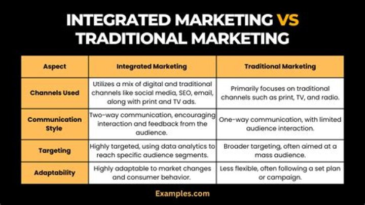 How integrated marketing communication is different from traditional advertising and promotion?