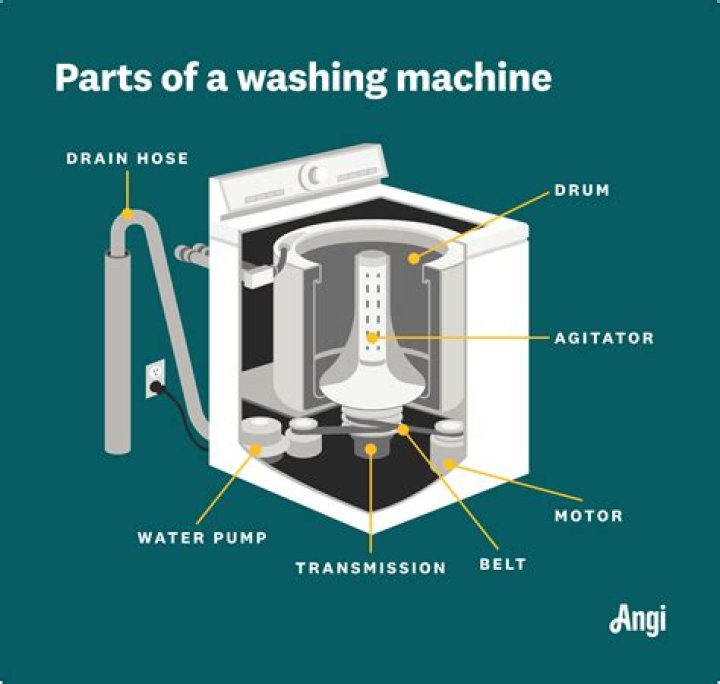 How is a washing machine constructed?