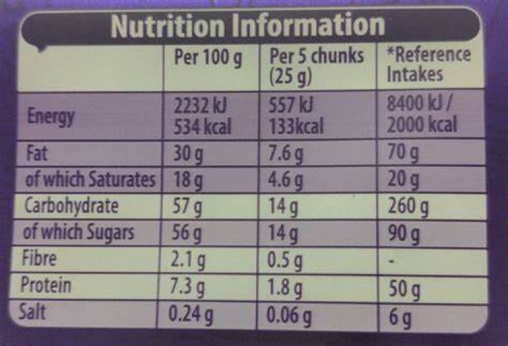 How is Dairymilk distributed?