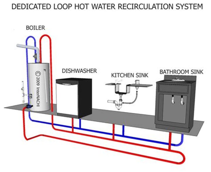 How is hot water supplied to a building?