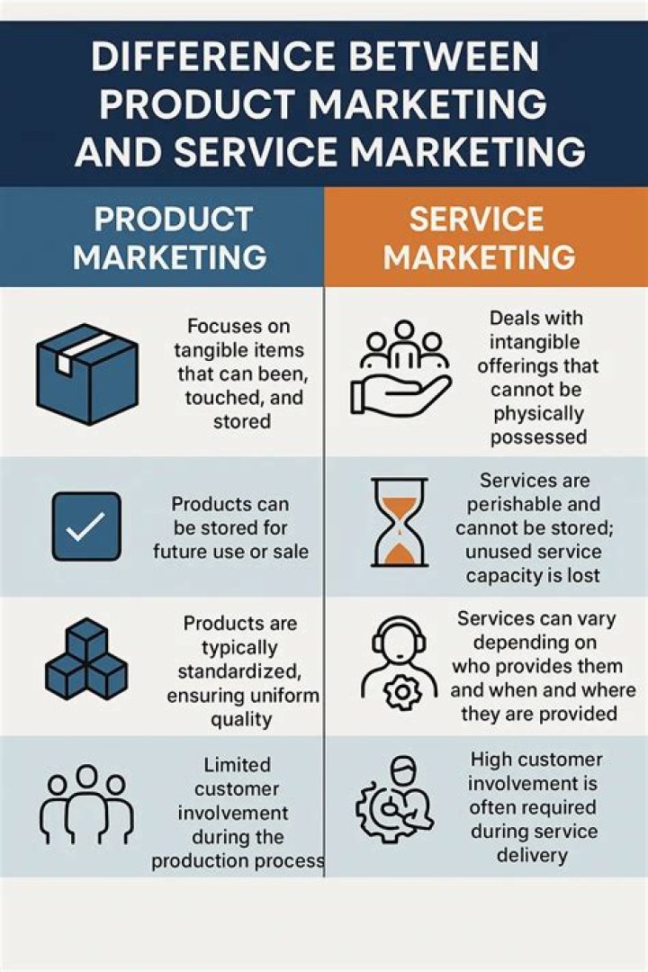 How is marketing a service different from marketing a product?