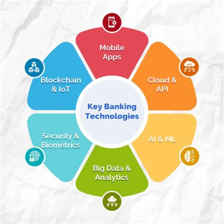 How is marketing related to banking?