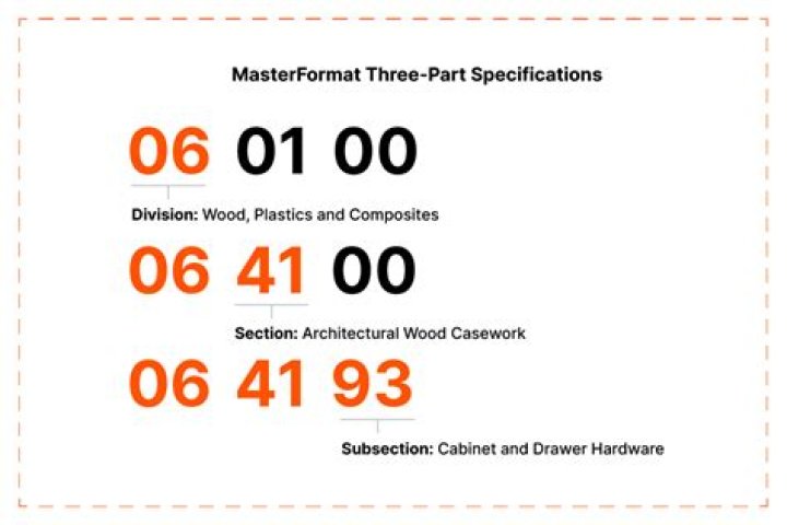 How is MasterFormat divided?