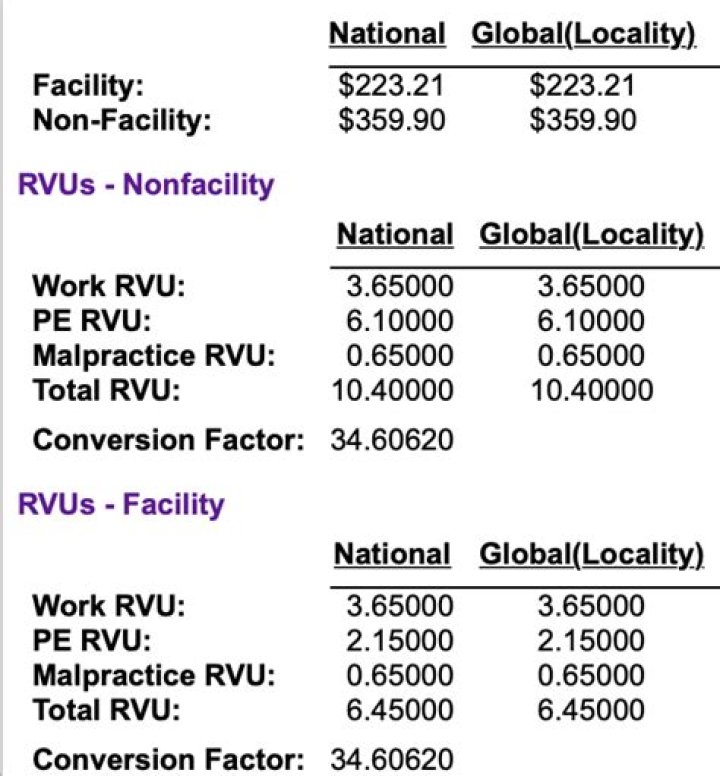 How is physician compensation per RVU calculated?