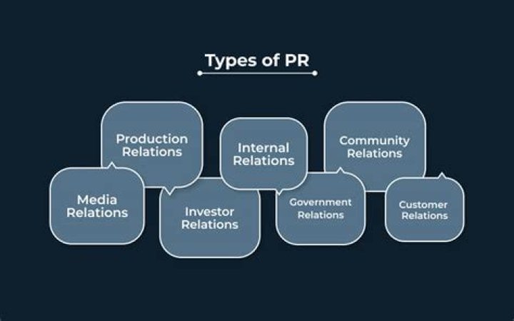 How is PR related to media?