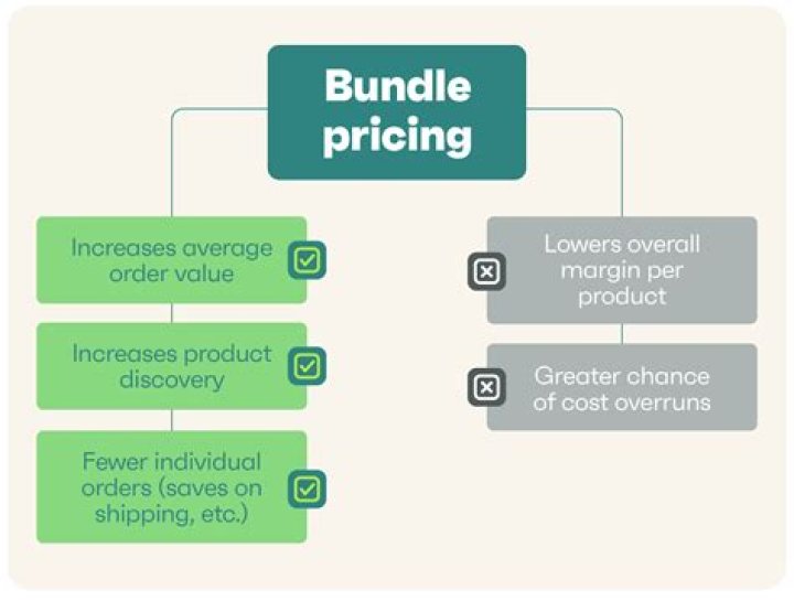 How is pricing determined?