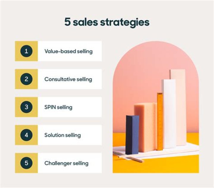 How is sales affected by sales promotion?