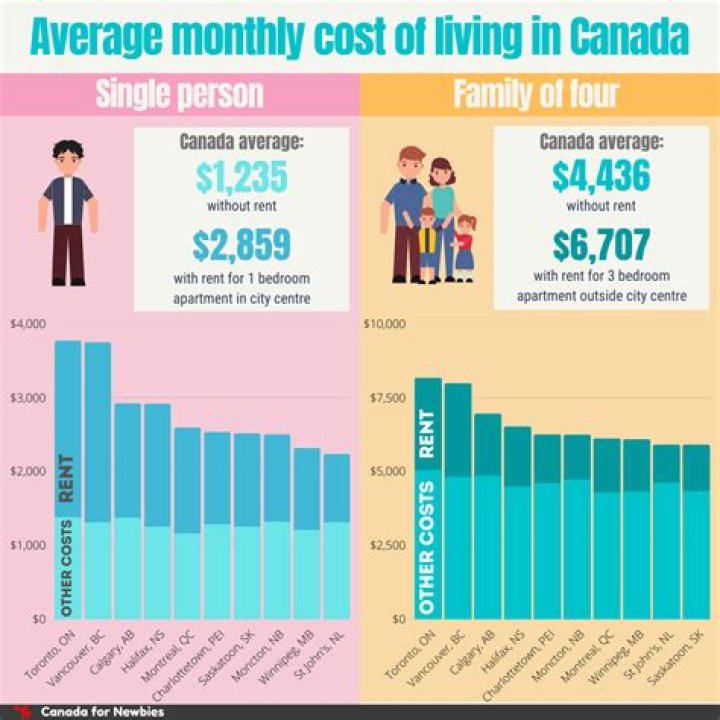 How is the lifestyle in Canada?